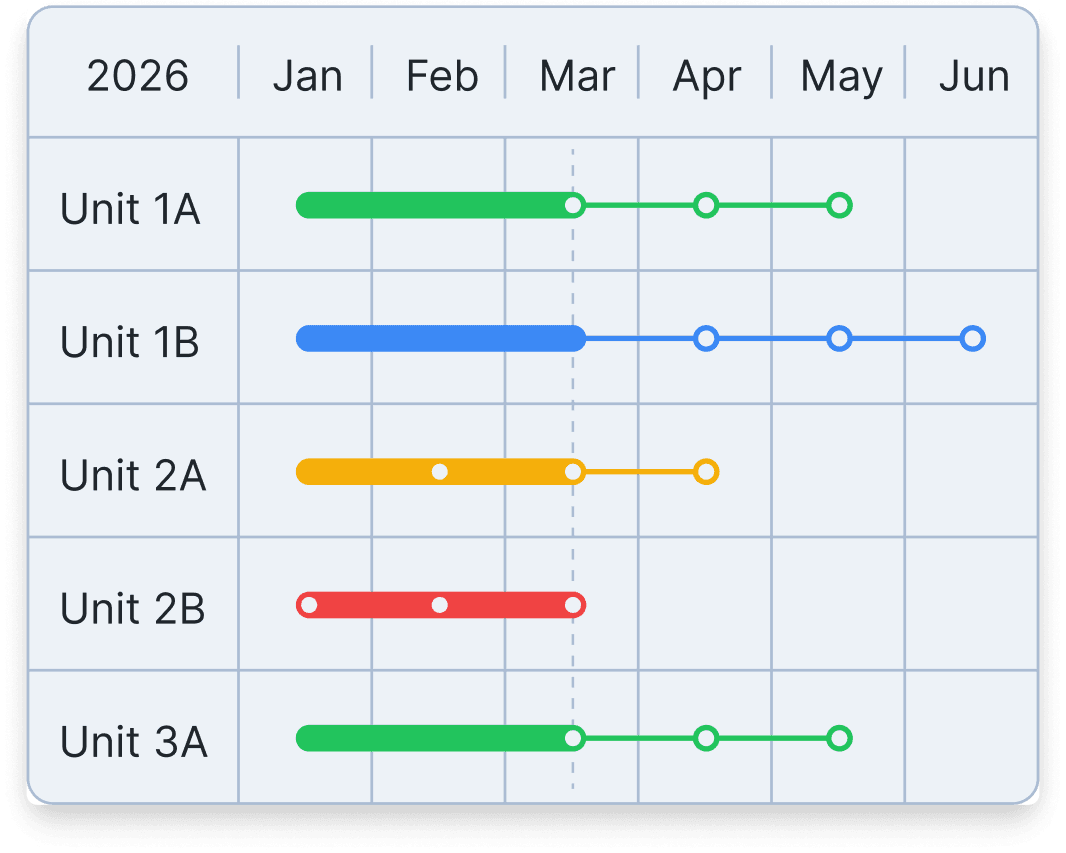 Lease tracking timeline in StackRent